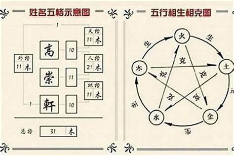 姓名 五行 查詢|子易預測網